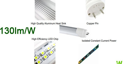 130lm/w High Efficiency LED T8 Tube put into market