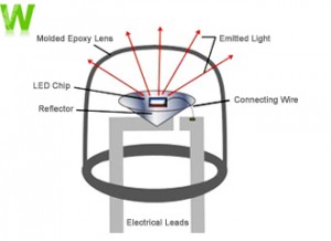 how does the led work how does the led work