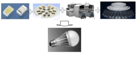 12 problems in High Power LED Lighting Application