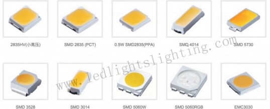 Smd Led Sizes Chart