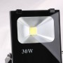 LED Floodlight Front