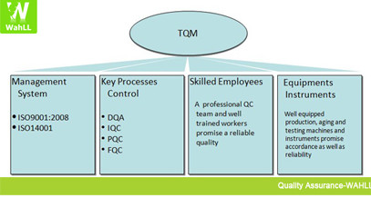 Quality Control System